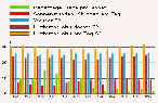 Klimakalender